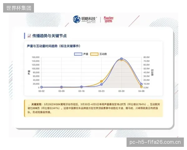 面对2026世界杯的流量狂潮，体育博彩品牌的营销轰炸如何才能避免滑向“诱导性宣传”的监管红线？